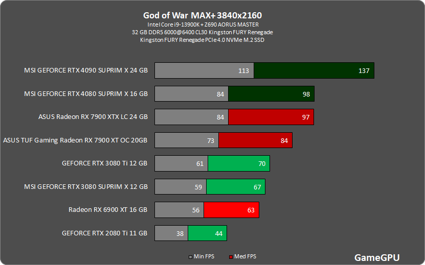 gow