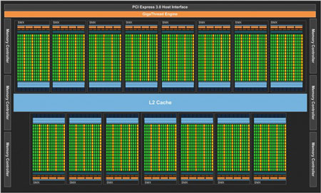 NVIDIA-Kepler-GK110-Block-Diagram-635x382