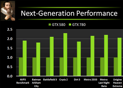 gtx780-slide