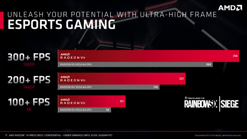 Radeon VII games